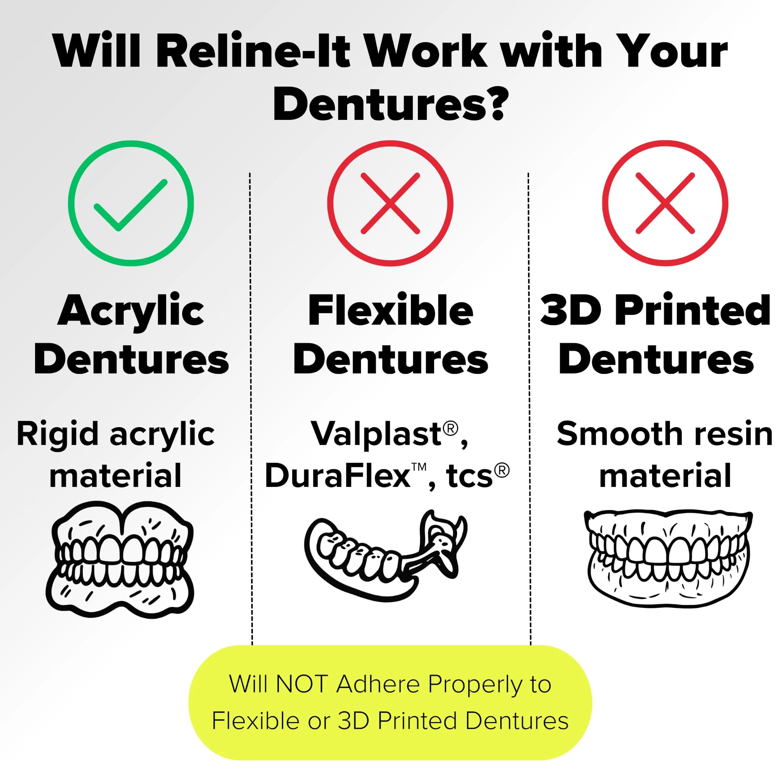 Dentemp Reline-It Denture Reline Kit Value Pack 6 Relines (2 Packs) | Custom Fit for Secure, Stable Dentures - view 7