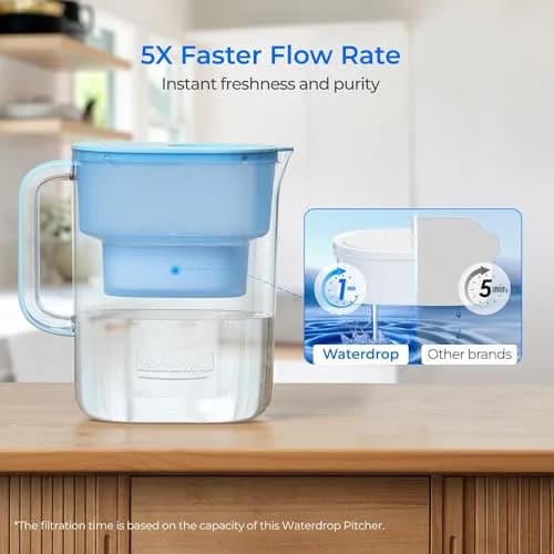 Waterdrop PT-07B Water Filter Pitcher 2.27 kg (10-Cup) with 3 Filters | NSF Certified for PFOA/PFOS Reduction thumbnail 5