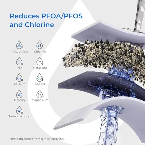 Waterdrop PT-07B Water Filter Pitcher 2.27 kg (10-Cup) with 3 Filters | NSF Certified for PFOA/PFOS Reduction thumbnail 6