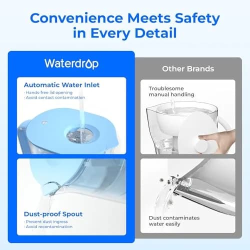 Waterdrop PT-07B Water Filter Pitcher 2.27 kg (10-Cup) with 3 Filters | NSF Certified for PFOA/PFOS Reduction thumbnail 9