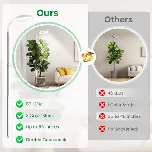 Garpsen Full Spectrum LED Grow Light 80 LEDs 65'' Height | 3 Color Modes 5 Dimmable Levels 16H Timer thumbnail 2