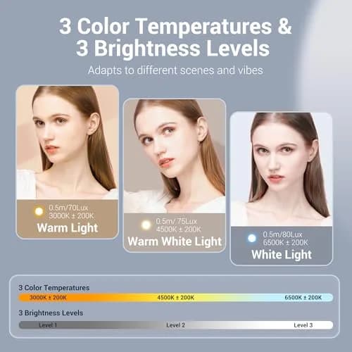 JJC 3-Pack LED Light for DJI Osmo Pocket 3 & Xtra Muse, 15g Ultra-Lightweight Magnetic Mount | 3 Color Modes & 3 Brightness Levels thumbnail 4