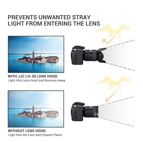 JJC HB-35 Lens Hood Reversible Lens Shade Cover for Nikon NIKKOR AF-S DX 18-200mm f/3.5-5.6G ED VR II | Protects & Reduces Stray Light thumbnail 7