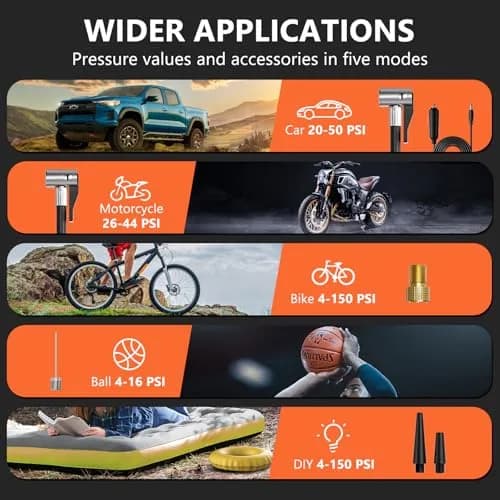 ZUZEE Portable Tire Inflator Air Compressor 150PSI | 4X Faster Inflation, Digital Pressure Gauge, LED Light thumbnail 7