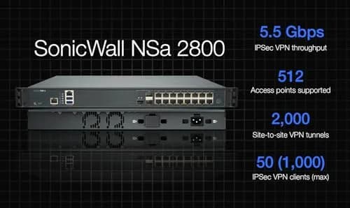 SonicWall NSA 2800 8 Gbps Firewall High Availability Unit NGFW | Enterprise Threat Prevention thumbnail 5