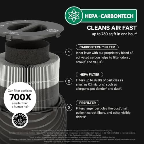 PuroAir 130i Smart HEPA Air Purifier for Bedroom & Home | 750 sq ft Coverage, Wi-Fi Control, Quiet 22dB thumbnail 4