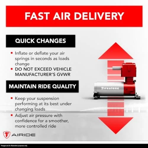 Airide Firestone Air Command Single Wireless App & Remote Compressor 150 PSI | Heavy Duty, Easy Install thumbnail 5