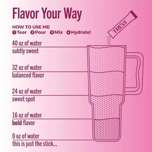 TREVI Sugar Free Electrolytes Powder Packets Raspberry 28 Count | Hydration with Vitamins & Minerals thumbnail 5