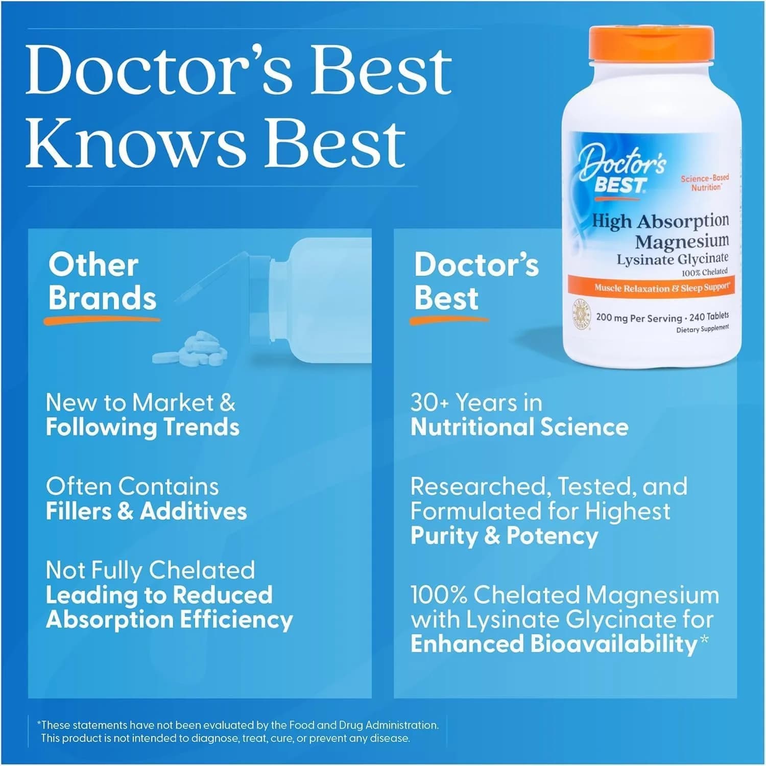 Doctor's Best High Absorption Magnesium Lysinate Glycinate Vegan Tablets | Muscle Relaxation & Sleep Support - view 7