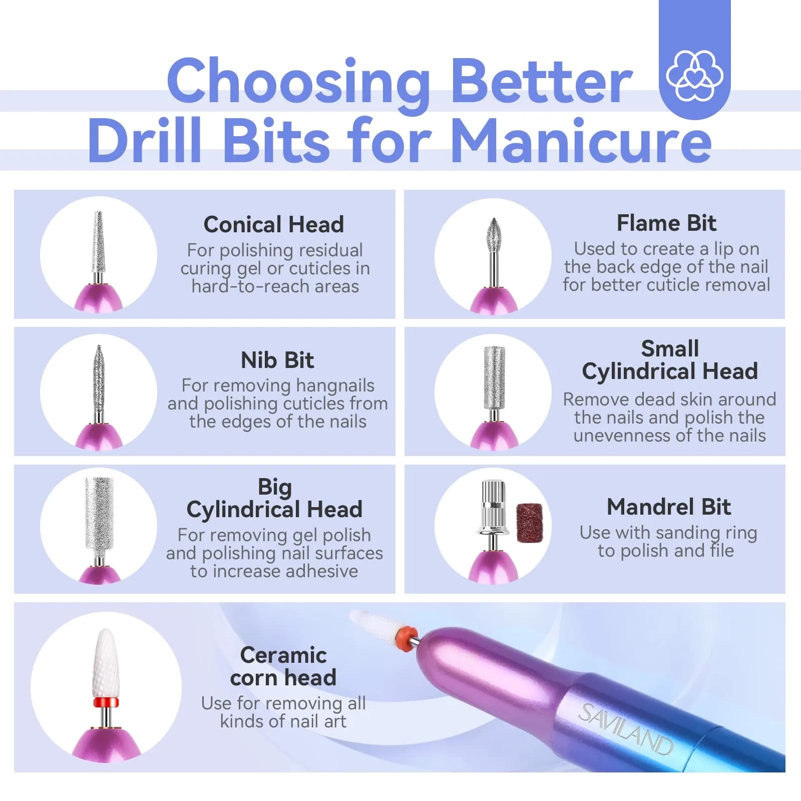 SAVILAND Portable Electric Nail Drill 20000 RPM with 7 Bits & 51 Bands | Adjustable Speed for Acrylics & Gels - view 7