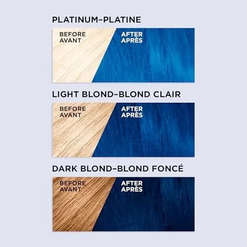 L'Oreal Paris Colorista Metallic Semi Permanent Hair Color - Metallic Blue (Pack of 2) thumbnail 3