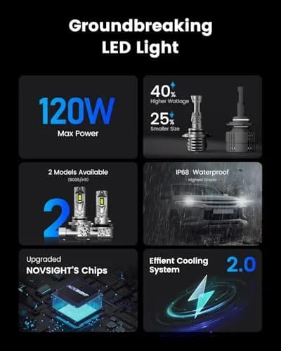 NOVSIGHT 9006 Bulbs 48000LM 600% Brightness | 1:1 Mini Fog Light Set 6500K White thumbnail 5