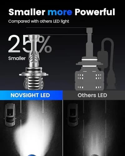 NOVSIGHT 9006 Bulbs 48000LM 600% Brightness | 1:1 Mini Fog Light Set 6500K White thumbnail 7