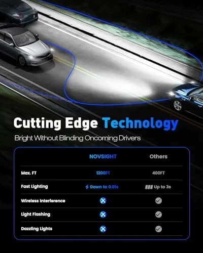 NOVSIGHT 9006 Bulbs 48000LM 600% Brightness | 1:1 Mini Fog Light Set 6500K White thumbnail 3