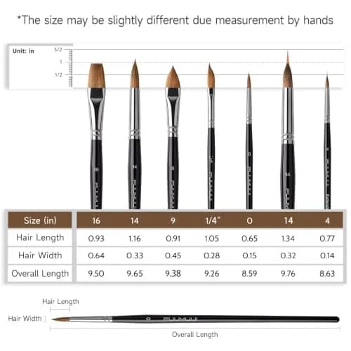 Fuumuui 7pcs Sable Watercolor Brush Set with Extended Needle, Round, Flat, Dagger, Cat's Tongue Shapes | Professional Artist Detail & Wash Painting thumbnail 4