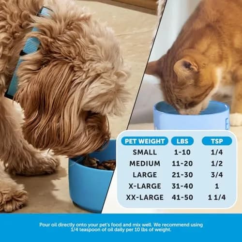 Pet Honesty Omega 3 Fish Oil for Dogs and Cats 16oz (473ml) | Supports Skin, Coat, Joints, and Immunity thumbnail 5