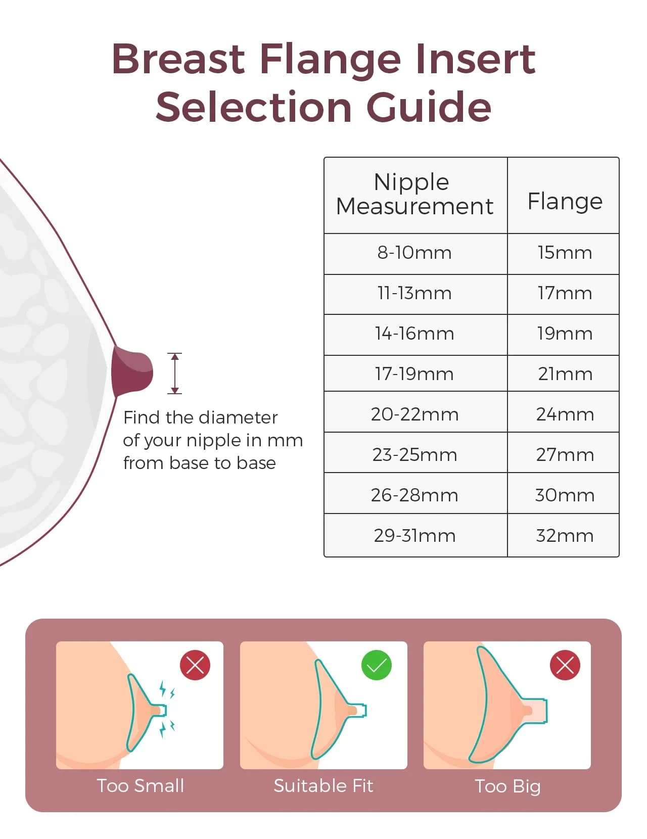 Momcozy M5/M6/M9 Original Replacement Accessories, Food-Grade Silicone & BPA Free Inserts (15/17/19/21mm) - view 5