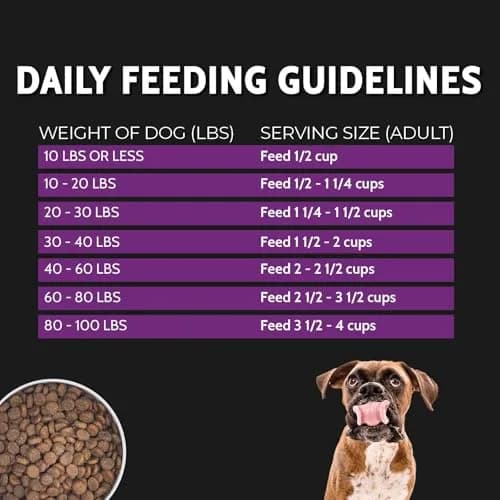 Zignature Select Cuts Kangaroo Formula 25lb Bag | High-Protein, Limited Ingredient Dog Food thumbnail 6