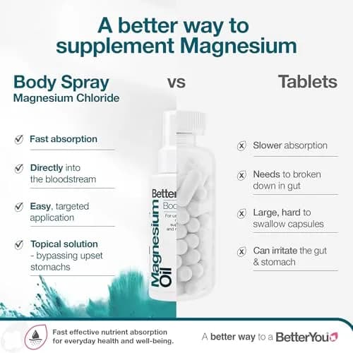 BetterYou Magnesium Oil Body Spray Natural 100ml (3.38 Fl Oz) | Supports Muscle Recovery & Bone Health thumbnail 4