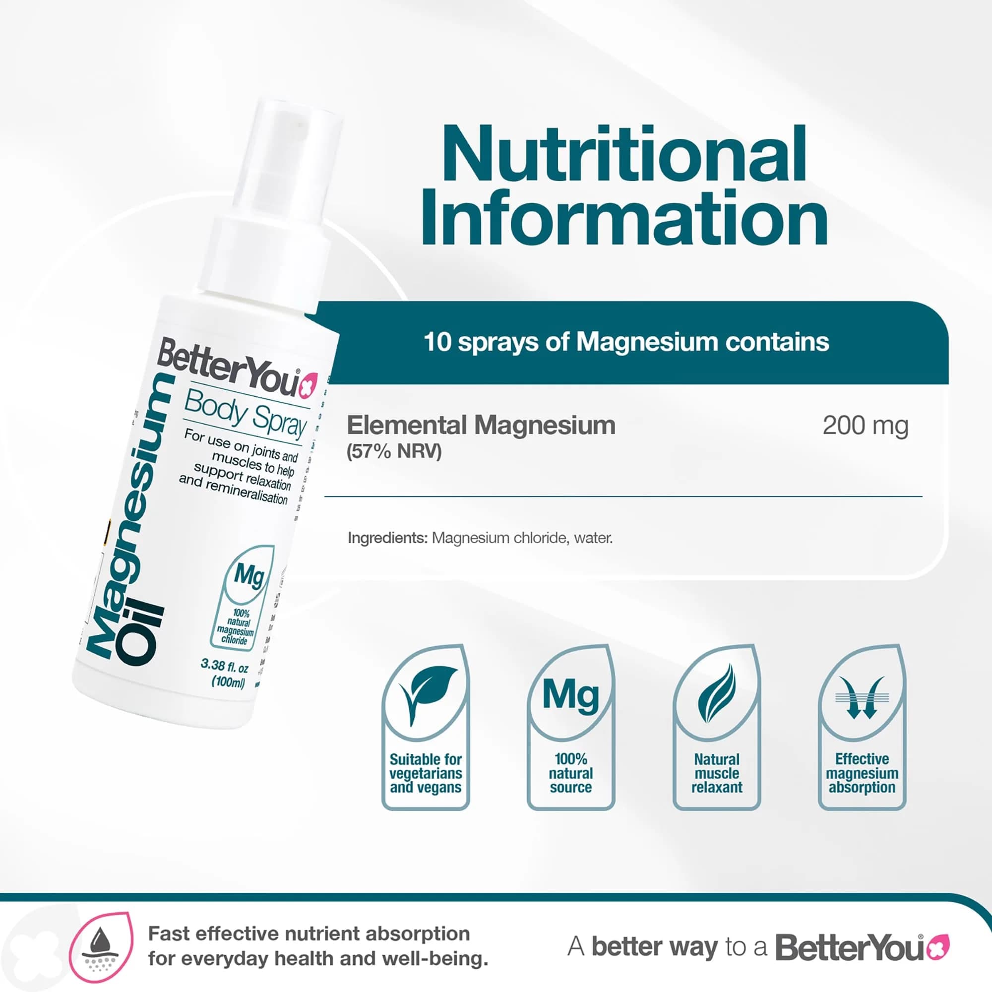 BetterYou Magnesium Oil Body Spray Natural 100ml (3.38 Fl Oz) | Supports Muscle Recovery & Bone Health - view 3