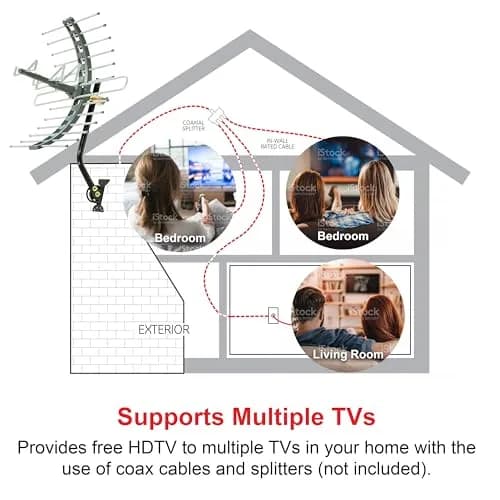 GE Outdoor HD Digital TV-Antenna (Pack of 3) | Long Range 70+ Mile, 4K & 8K Ultra HD Ready, Weather Resistant thumbnail 6