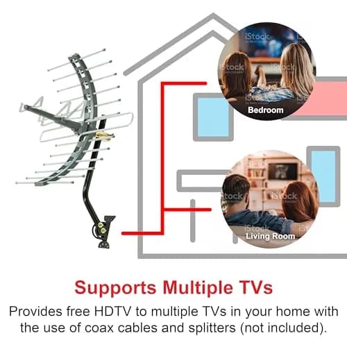 GE Outdoor HD Digital TV-Antenna (Pack of 3) | Long Range 70+ Mile, 4K & 8K Ultra HD Ready, Weather Resistant thumbnail 7