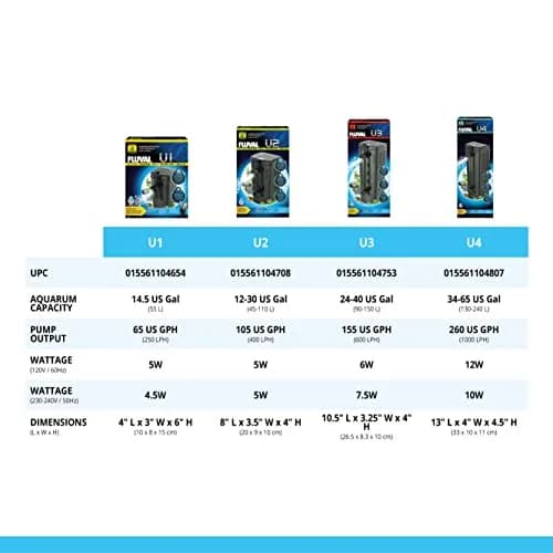 Fluval Underwater Filter U4 (Pack of 12) | 3-Stage Biological Filtration for Aquariums thumbnail 7