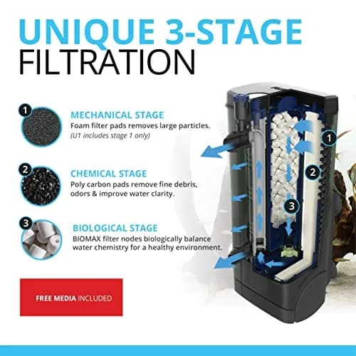 Fluval Underwater Filter U4 (Pack of 12) | 3-Stage Biological Filtration for Aquariums thumbnail 3
