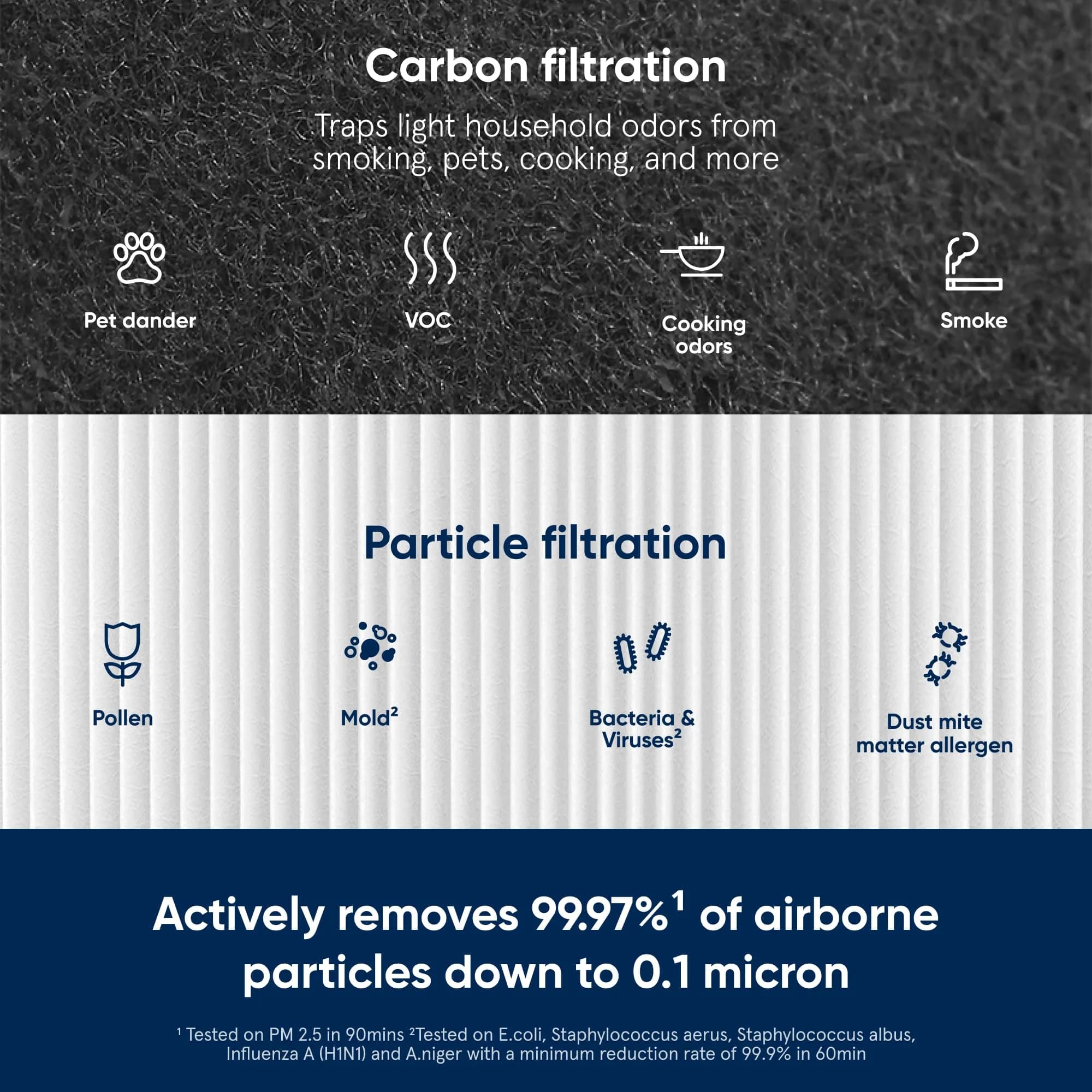 Blueair Blue Pure 411 Series AllergenBlock Filter Pack of 11 | Genuine Replacement for 411, 411+ and 411Auto Air Purifiers - view 3