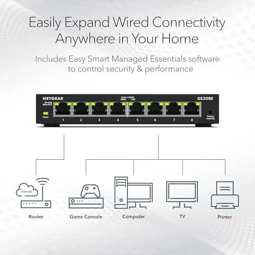 NETGEAR 8-Port Gigabit Ethernet Easy Smart Managed Switch (GS308E) - Pack of 6 | Silent Operation, Desktop or Wall Mount thumbnail 4