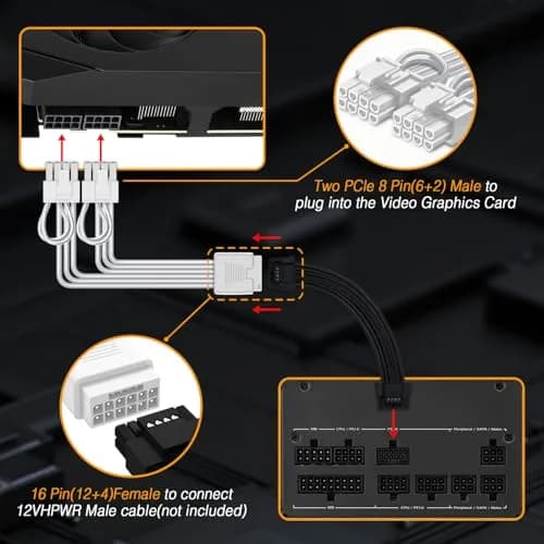 COMeap 16 Pin to Dual 8 Pin PCIe Conversion GPU Power Cable 30cm (11.8in) White | 600W Rated Power thumbnail 5