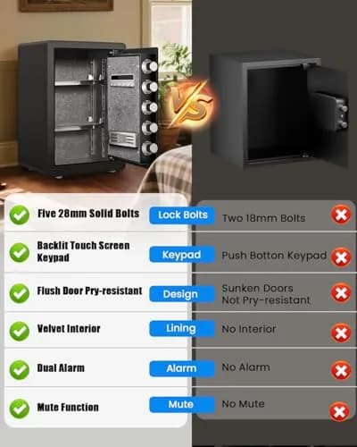 kavey 2.5 Cub Safe Box Large Home Safe with Fireproof Waterproof Bag | Dual Alarm Touch Screen thumbnail 4