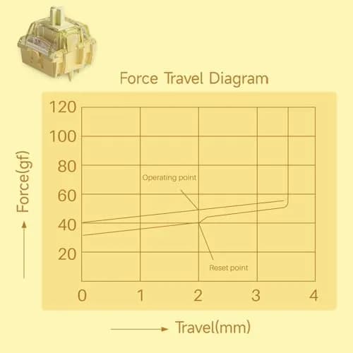 Akko V5 Creamy Yellow Mechanical Keyboard Switches (45pcs) | Linear, Lubed, 5-Pin, 60M Keystrokes thumbnail 3