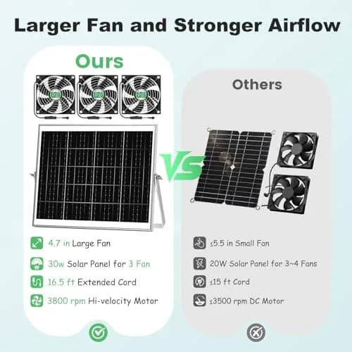 pqins Solar Greenhouse Fan 3 Kit 30W | 420 CFM Exhaust & Intake Fan with 16.5ft Cord thumbnail 7