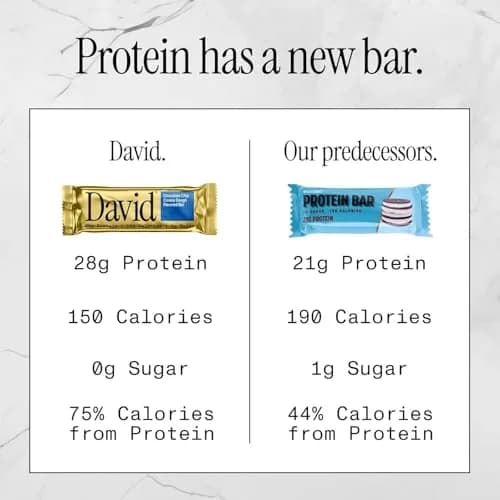 David Protein Bars, David Favorites | 28g Protein | 24 Pack thumbnail 4