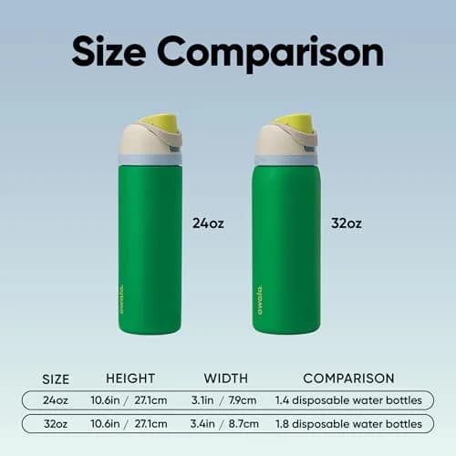 Owala FreeSip Stainless Steel Water Bottle 32 oz Putting Green | Insulated, Spill-Proof, USA-Sourced thumbnail 5