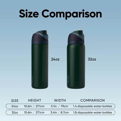 Owala FreeSip Insulated Water Bottle 32 oz (946 ml) Lost Signal | Keeps Cold 24 Hrs thumbnail 5
