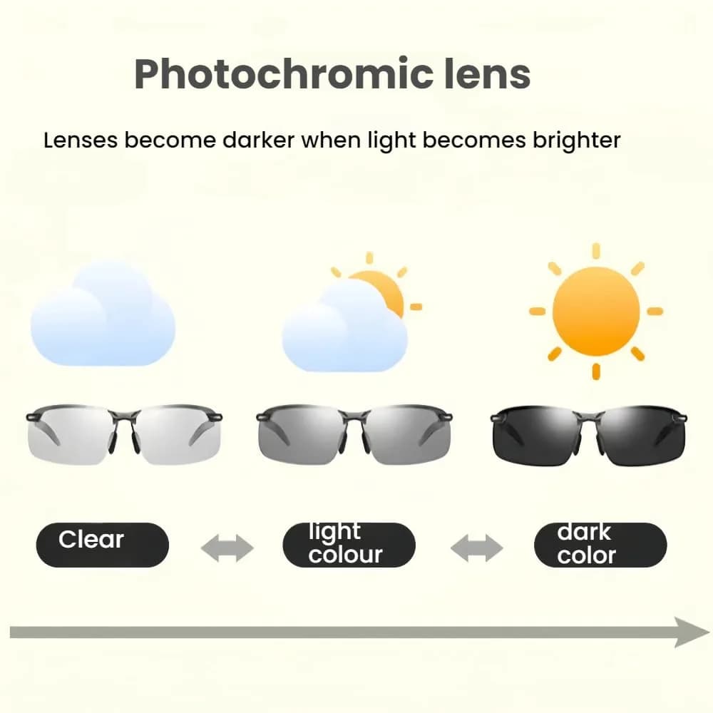 Harlafou Replacement Lenses for Ray-Ban Meta RW4006 RW4008 50mm | Clear-Anti Blue Light Transition Lenses - view 5