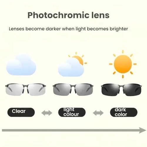 Harlafou Replacement Lenses for Ray-Ban Meta RW4006 RW4008 50mm | Clear-Anti Blue Light Transition Lenses thumbnail 5