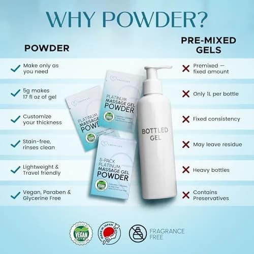 EROTICGEL Platinum Nuru Massage Gel Powder 5g (0.18 oz) | Vegan, Made in Japan, Makes 17 fl oz thumbnail 2