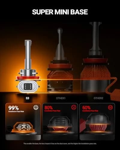 SEALIGHT H11/H8/H9 LED Bulb Mini Size 60000LM (2-Pack) | Universal Fit 12V DC Motorcycle & Powersports Headlight Upgrade thumbnail 5