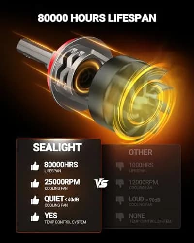 SEALIGHT H11/H8/H9 LED Bulb Mini Size 60000LM (2-Pack) | Universal Fit 12V DC Motorcycle & Powersports Headlight Upgrade thumbnail 6