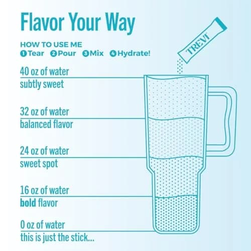 TREVI Electrolytes Powder Packets, Sugar Free Hydration, Arctic Frost | 28 Servings (4.94 oz / 140 g) | Hydrating & Replenishing thumbnail 5