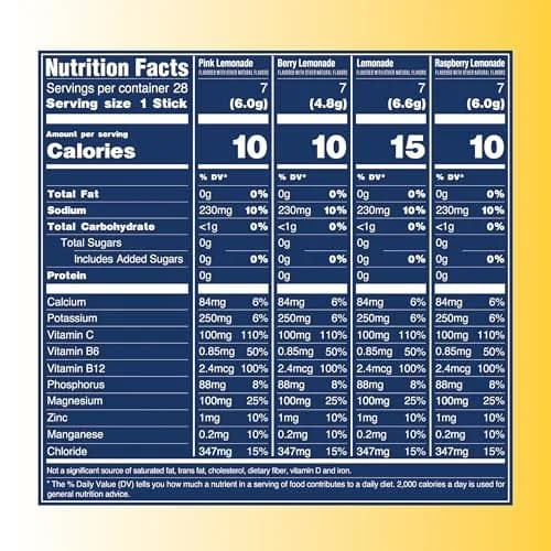 TREVI Electrolytes Powder Packets Variety Pack: Lemonade 28 Servings | Hydrating Sugar-Free Drink Mix with Vitamins & Minerals thumbnail 4