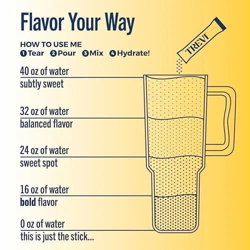 TREVI Electrolytes Powder Packets Variety Pack: Lemonade 28 Servings | Hydrating Sugar-Free Drink Mix with Vitamins & Minerals thumbnail 6