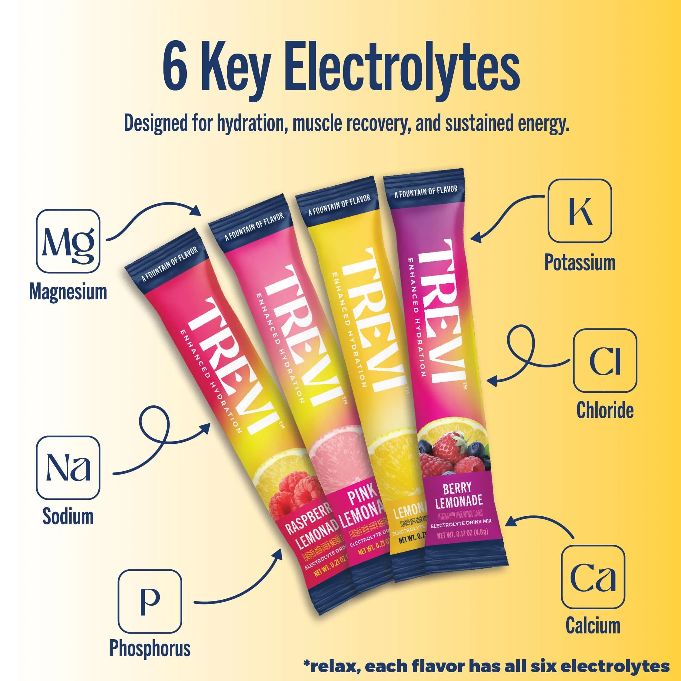 TREVI™ Everyday Sugar Free Electrolytes Drink Mix Powder Packets, 28 Count Lemonade Variety Pack | Hydration Powder for Daily Wellness - view 3