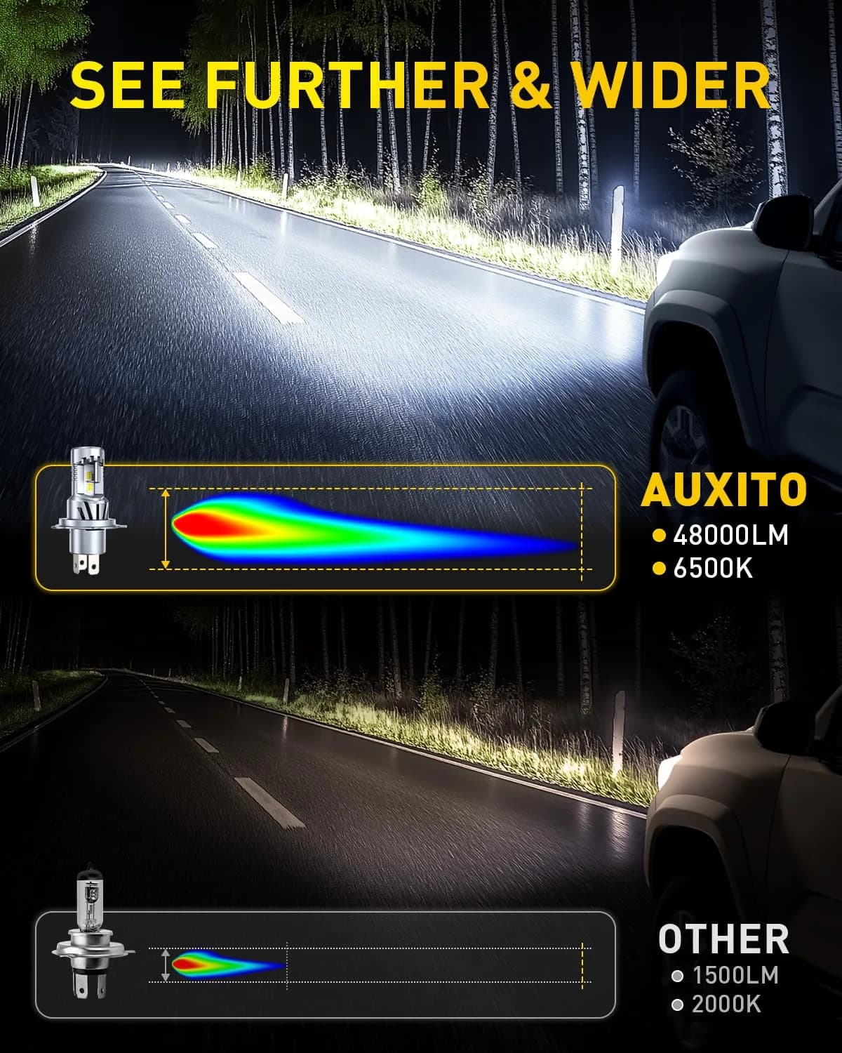 AUXITO H4 LED Bulb 9003 48000LM 6000K Cool White | Dual Turbo Cooling Fan, 99% Vehicle Fit - view 2