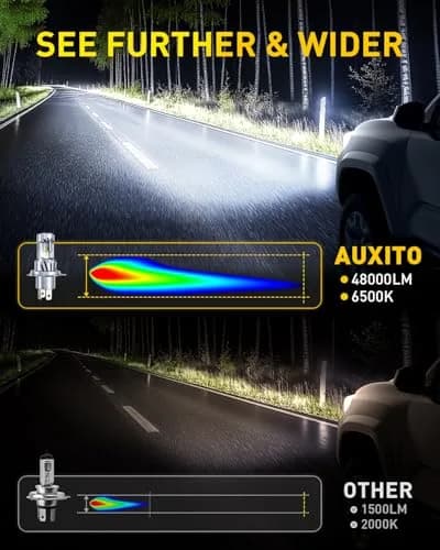 AUXITO H4 LED Bulb 9003 48000LM 6000K Cool White | Dual Turbo Cooling Fan, 99% Vehicle Fit thumbnail 2