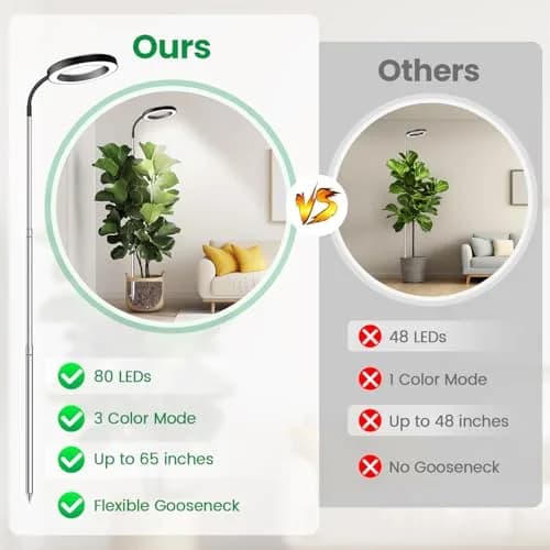 Garpsen Full Spectrum LED Grow Light 65" Height Adjustable 3Pack | 3 Color Modes, 5 Dimmable Levels, 6/12/16H Timer thumbnail 3
