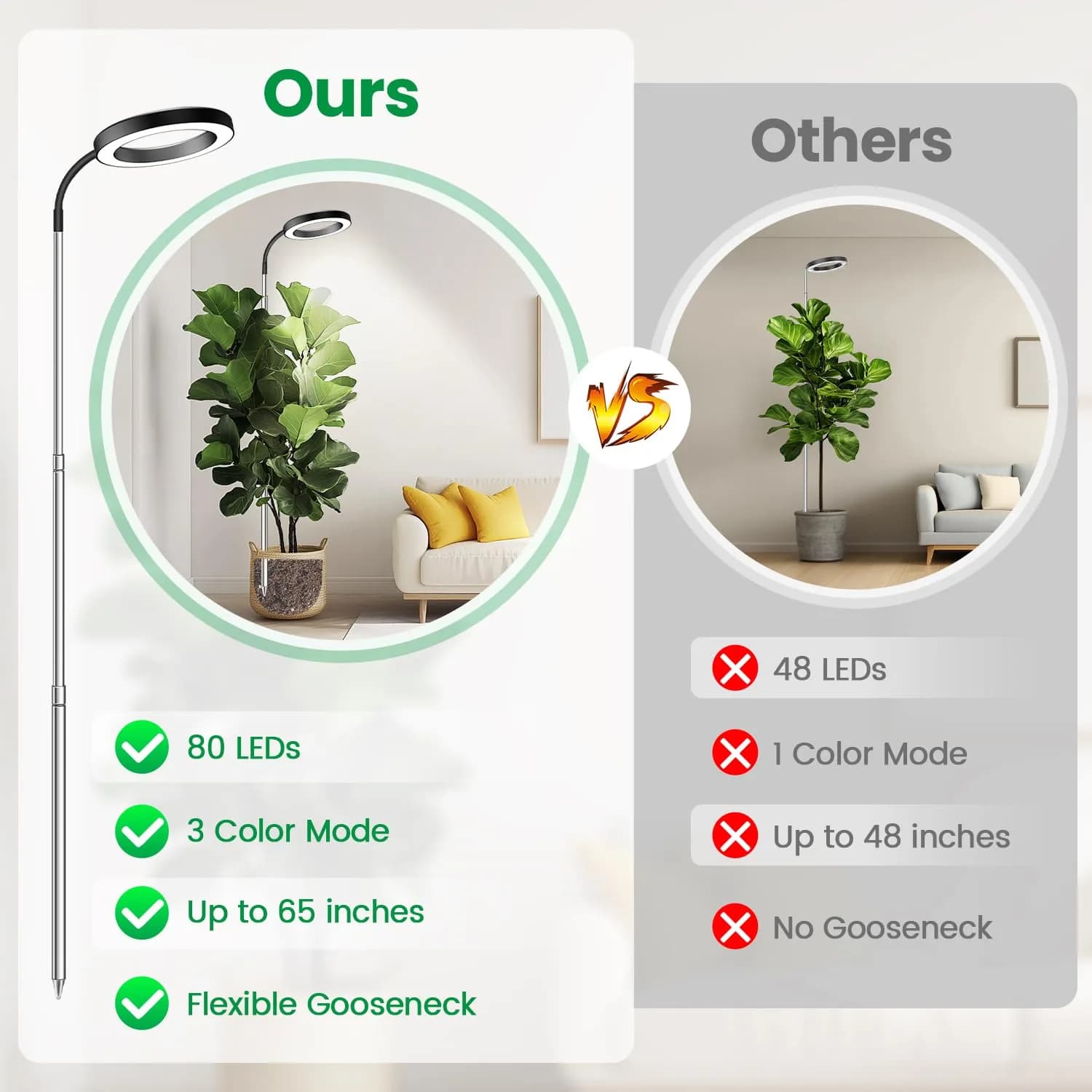 Garpsen Full Spectrum LED Grow Light 65" Height Adjustable 3Pack | 3 Color Modes, 5 Dimmable Levels, 6/12/16H Timer - view 3